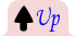 Up